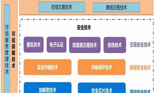 央行数字货币技术方案(央行数字货币技术方案是什么)