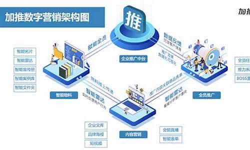 数字货币的营销方案是什么样的类型(数字货币营销策略)