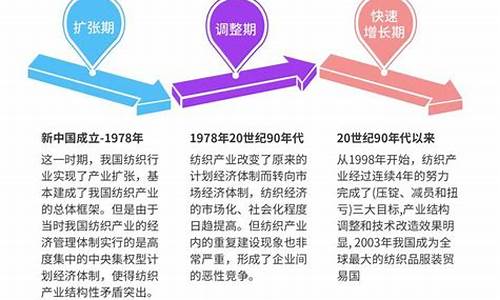 县纺织业发展工作汇报(2020年纺织企业工作总结)