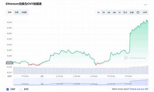 以太坊最新价格美金多少(以太坊实时行情价格美元)