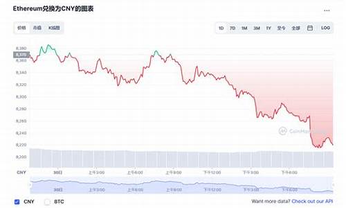 以太坊最新价格今日价格行情(以太坊价格今日行情投资)