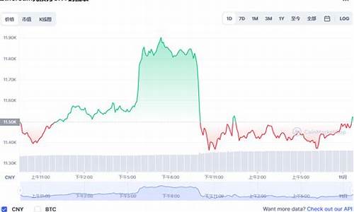 eth钱包分析(eth.钱包)