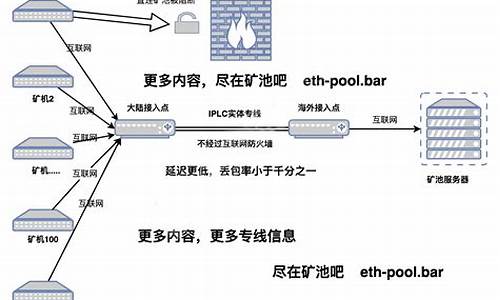 蚂蚁矿池eth提币到钱包