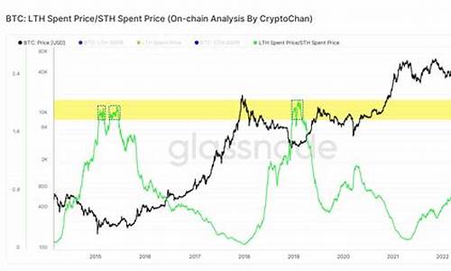 btc钱包是什么链(btc钱包下载官方网)