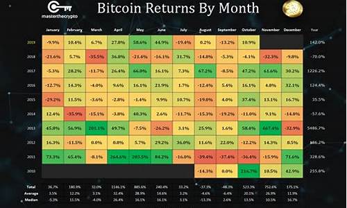 btc钱包地址数量飙升(btc钱包地址查询)