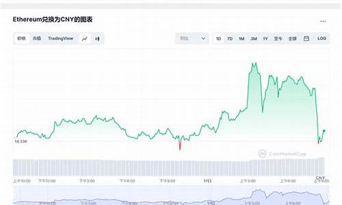 以太坊最新价格今日价格查询(今日以太坊价格是多少钱)