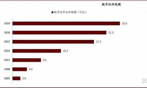 数字货币中的四大行业是指什么类别