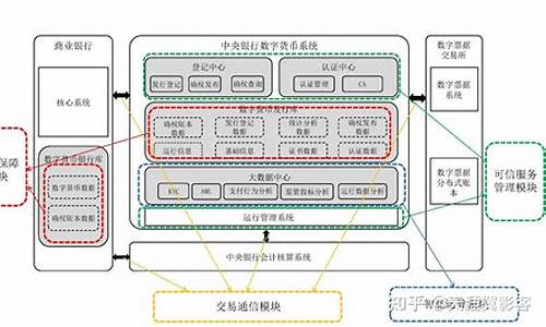 参与央行数字货币原型设计(央行数字货币研发参与者)