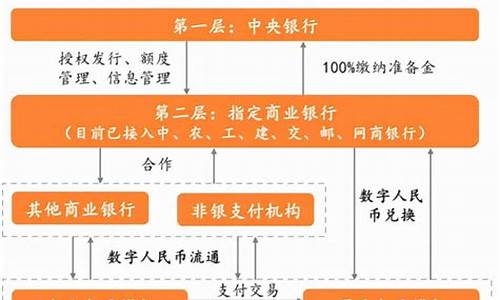 央行数字货币如何开户(央行数字货币如何开户的)