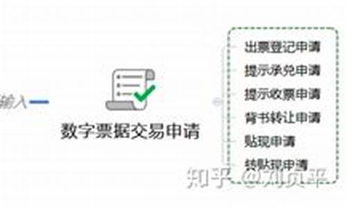 dcepai央行数字货币app下载(央行dcep数字钱包app下载)