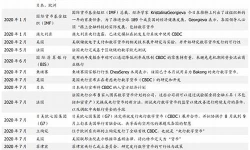 央行数字货币牌照最新消息(央行数字货币最新消息是什么意思)