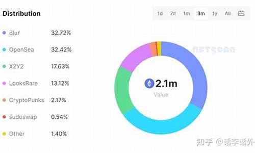 nfte数字货币不正规不能出金(fsn数字货币)