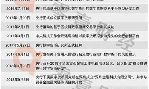 今年6月份央行数字货币能流通吗最新消息(央行数字货币今年能落地吗)