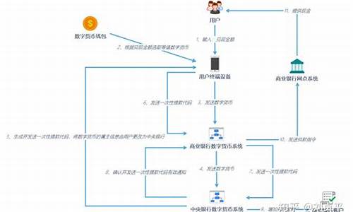 央行数字货币系统后面是什么(央行数字货币长什么样)