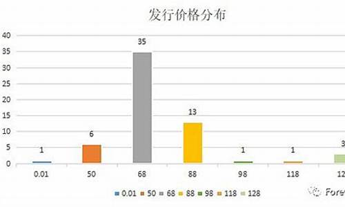 国家队进场虚拟数字货币