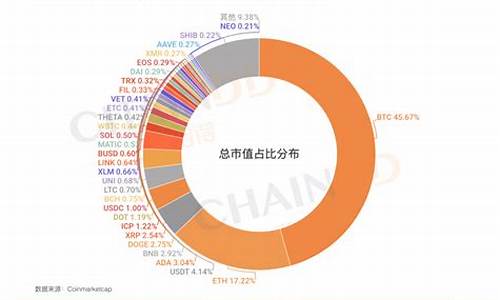 数字货币总市值(数字货币投资3000元能赚8000)