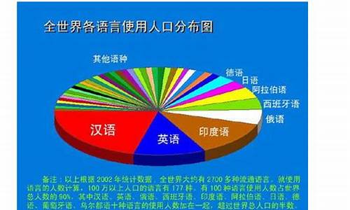 什么是世界使用人口的数字货币(是世界上使用人口什么的文字之一)