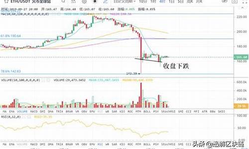 大额btc转入冷钱包(btc大额转账)