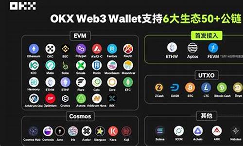 web3.0钱包怎么转到资金账户里去了呢(web3钱包下载)