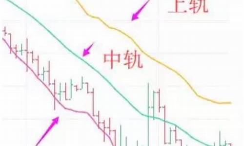 数字货币k线图基础知识及k线图图解(数字货币k线图基础知识及k线图图解强压线)