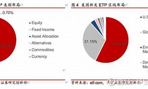 数字货币etp产品是什么意思(ete数字货币)