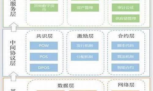 区块链技术发展现状与展望(区块链技术发展趋势)