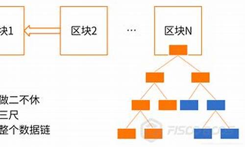 区块链怎么去骗别人(区块链交易平台)