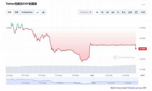 usdt价格今日行情在哪里交易(USDT币价格今日行情)