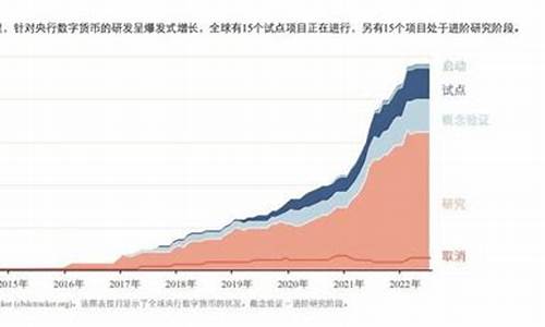 央行批发数字货币进展最新消息(批发型央行数字货币)