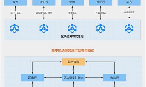 区块链信用(区块链信用风险评价指标)