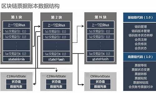 区块链怎么实现(区块链骗了多少人)