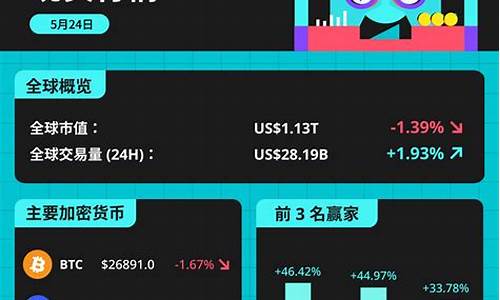 btc最早的钱包(btc钱包排行榜)