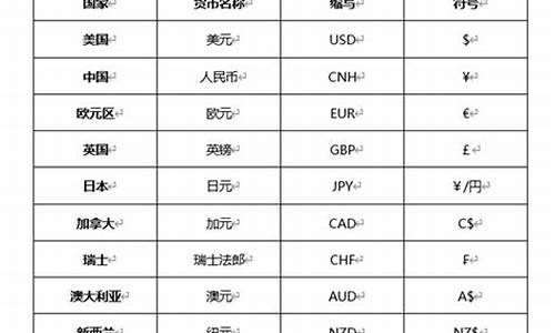 五行数字货币英文缩写是什么(中国人民央行推出五行数字货币)