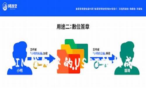 im钱包usdt兑换eth矿工费多少(eth转账矿工费一般多少比例)