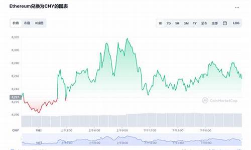 以太坊最新价格今日价格行情(以太坊价格今日行情投资)