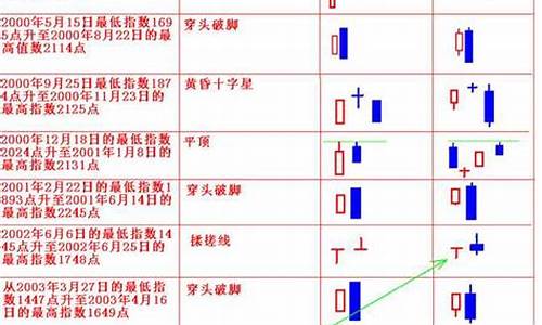 什么是数字货币k线(数字货币k线图基础知识及k线图图解)