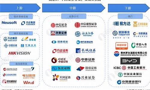 证券行业APP管理新规与金融科技创新的平衡