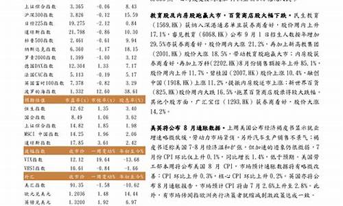 中国将公布11月通胀数据(2020年11月通货膨胀率)