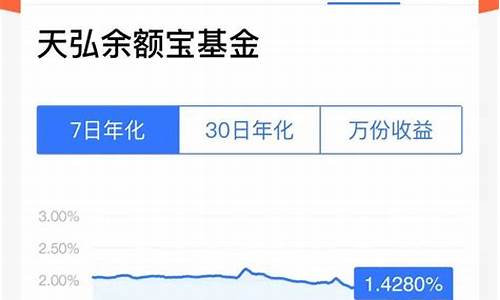 余额宝收益率创新低 投资者如何调整理财组合