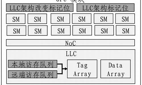 英伟达与中国GPU自主化竞争中的策略博弈