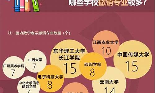 本科专业撤销原因透析，高校应如何适应变化(大学本科专业撤销)