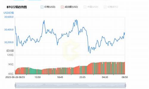 比特币兑换最新消息-比特币兑换今日行情-比特币兑换最新价格