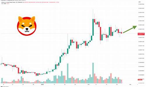 SHIB费率最新消息-SHIB费率今日行情-SHIB费率最新价格(shib手续费太高)