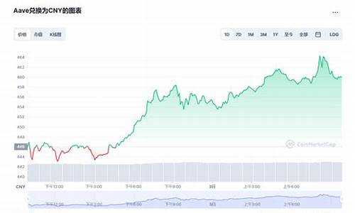 AAVE兑换美元最新消息-AAVE兑换美元今日行情-AAVE兑换美元最新价格(aud兑换美元)