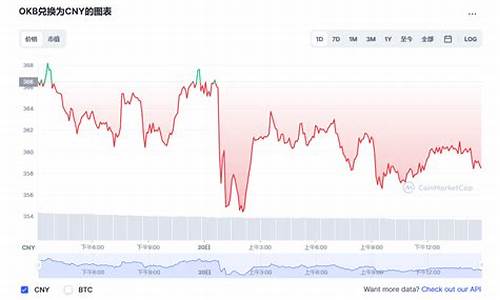 OKB人民币最新消息-OKB人民币今日行情-OKB人民币最新价格(okt币价格行情)