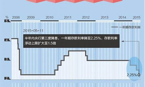 适度宽松降准降息 对A股市场的投资机会分析(降准降息哪个更刺激市场)