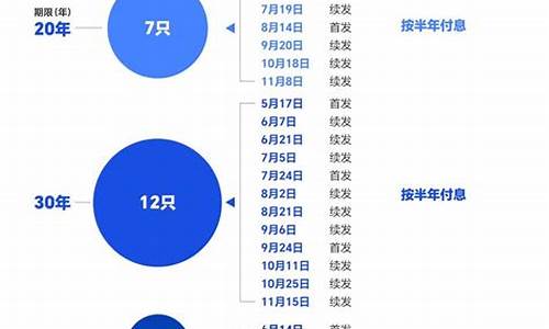 未来国债发行规模可能增加，专家详解影响(国债未来展望)