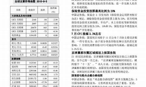 适度宽松政策对消费品行业的潜在影响