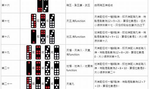 怎么认识牌九大小