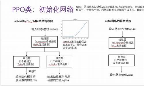 飞飞测凤凰算法的原理及操作技巧(飞飞28预测凤凰算法)